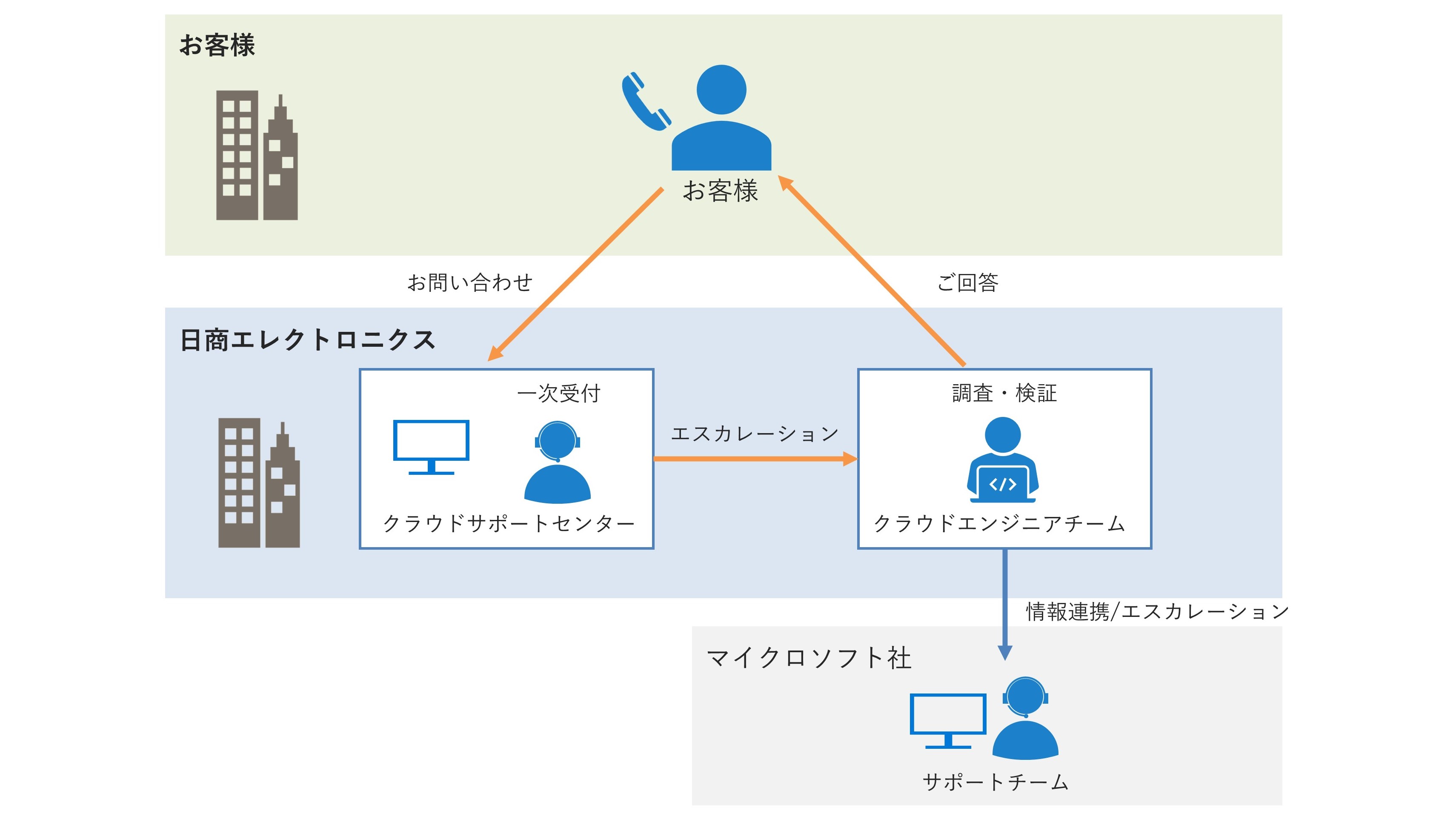 Nissho CloudSupport System.jpg